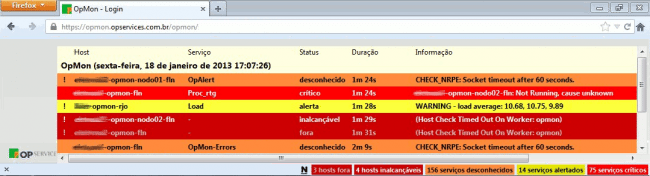 Nagios Checker